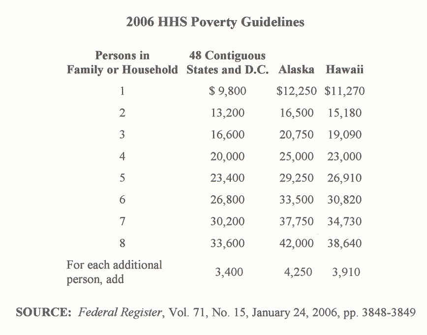2006 poverty guidelines.jpg