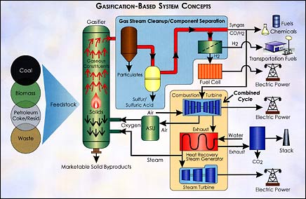 gasification_schematic.jpg