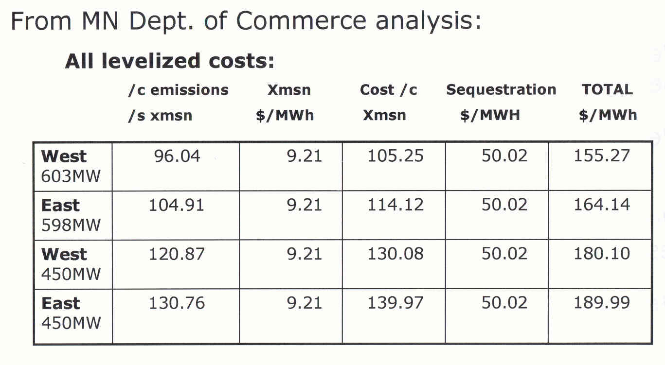 igcc-cost-commerce.jpg